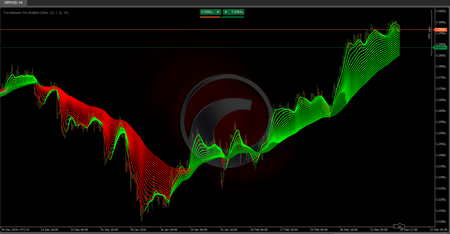 Logotipo de "TrendMaster Pro MultiMA"